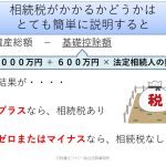 相続税の基礎控除